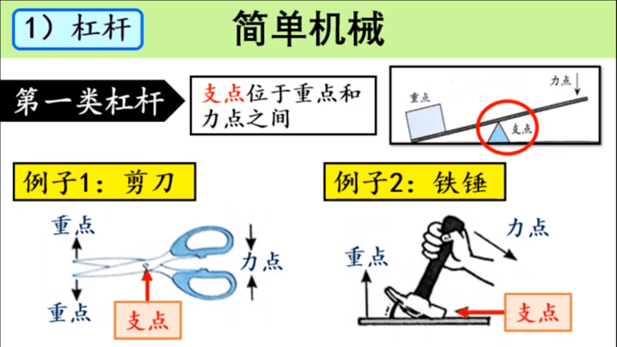 六年级科学简单机械 Science Quizizz