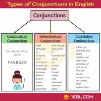 Conjunctions Quiz English Quiz Quizizz