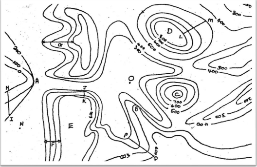 Contour Lines 124 Plays Quizizz