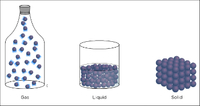 sólidos líquidos y gases - Grado 7 - Quizizz