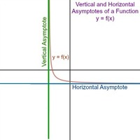 Vertical Asymptote