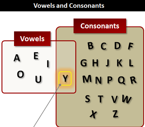 Phonemics-- Consonants Sounds | Quizizz