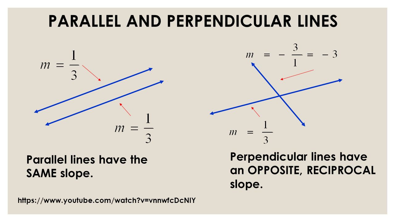 Slope of parallel and Perpendicular Lines | Quizizz