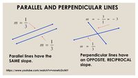 Slope of parallel and Perpendicular Lines Sponge