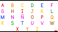 Wykresy alfabetu - Klasa 8 - Quiz