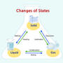 Changes in States of Matter