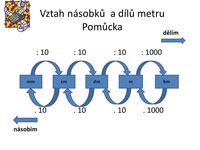 Obszar kształtów złożonych - Klasa 6 - Quiz