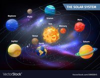 the nervous and endocrine systems - Class 3 - Quizizz