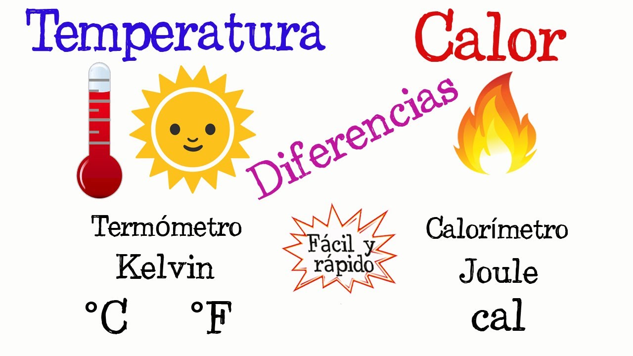 unidades de temperatura - Grado 8 - Quizizz