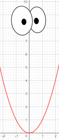 grafik parabola - Kelas 3 - Kuis