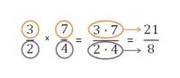 multiplicar fracciones - Grado 6 - Quizizz