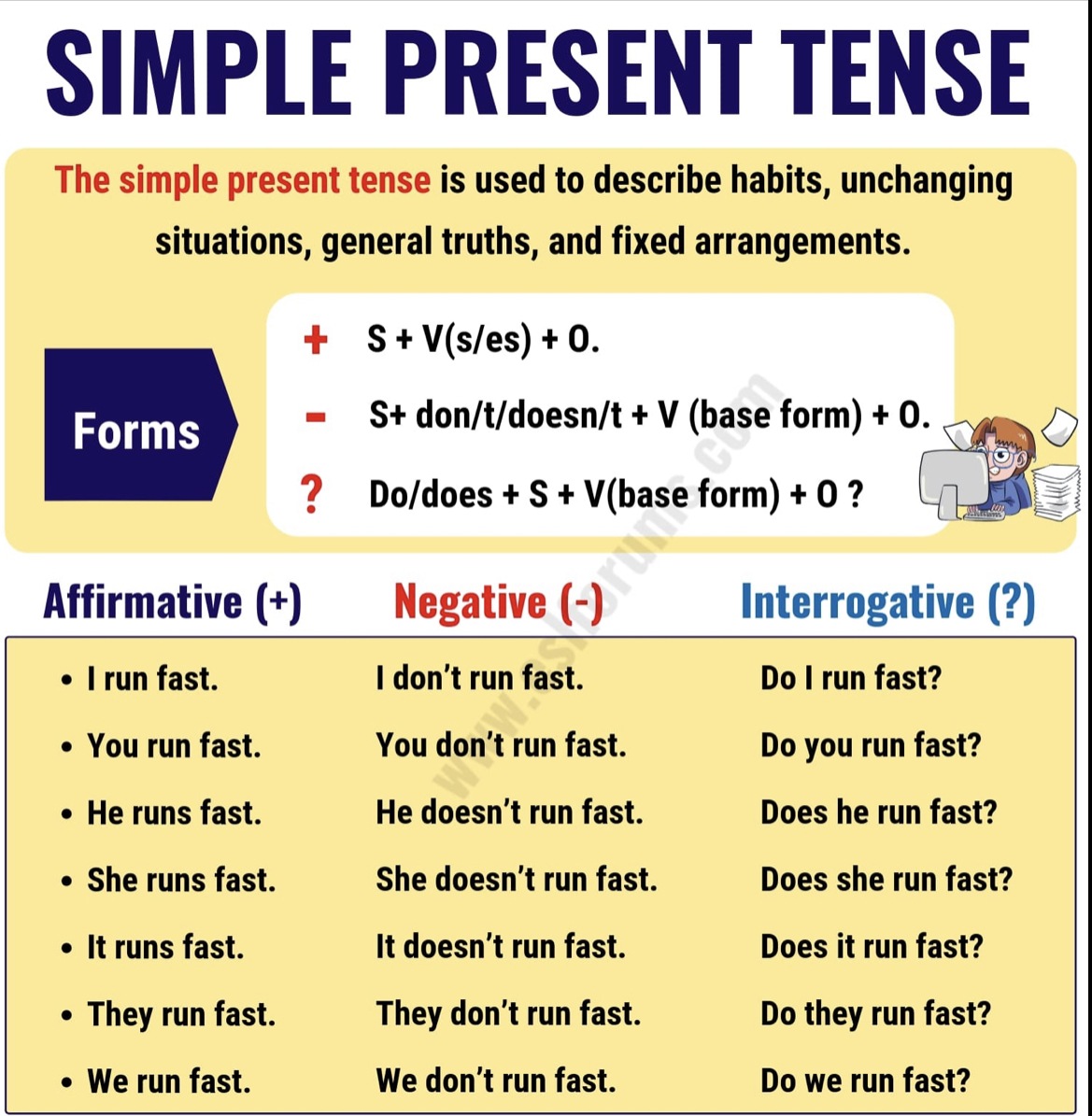 Simple Present Tense 