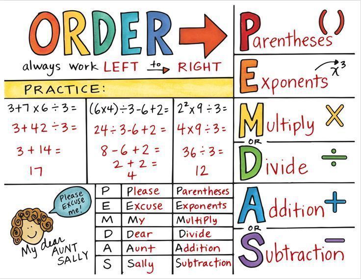 Order Of Operations Graphic Organizer Printable