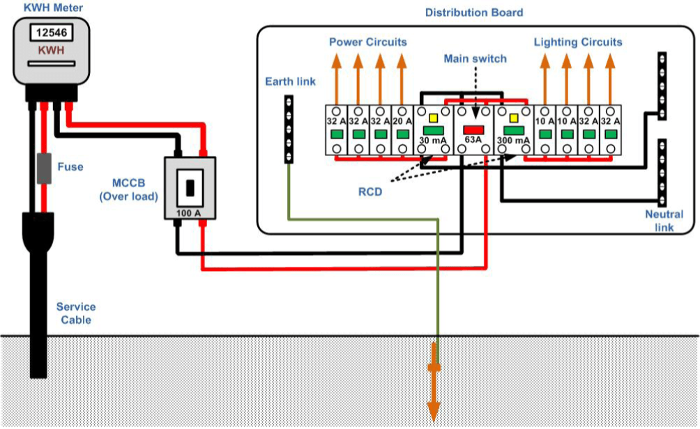 Lighting Circuits Regulations | Quizizz