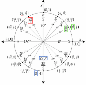 Evaluating Trig Ratios with the Unit Circle - Quizizz