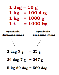 Radykalne wyrażenia - Klasa 4 - Quiz