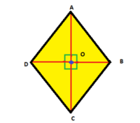 properties of rhombuses - Class 8 - Quizizz
