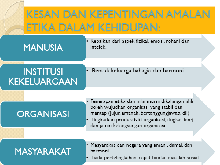 Aliran Perniagaan Boleh Jadi Apa