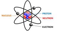 electronic structure of atoms - Class 9 - Quizizz