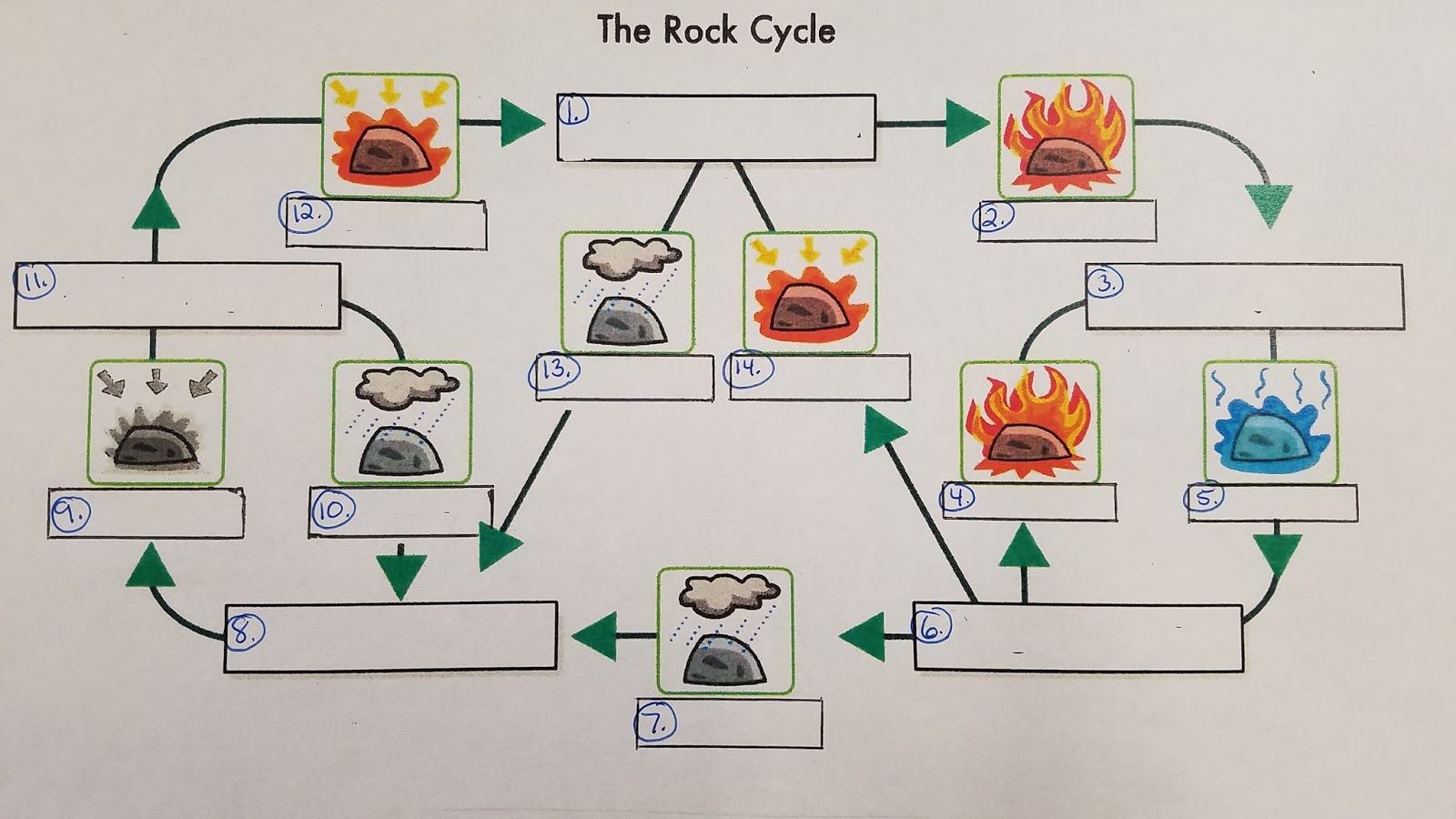 Rock Cycle Quiz Practice Quiz - Quizizz