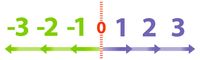 Comparing Numbers 0-10 Flashcards - Quizizz