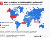 Length and Metric Units - Grade 10 - Quizizz