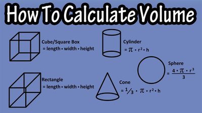 Volume Of Solid Figures Quizizz