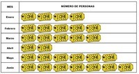 Pictogramas a escala - Grado 1 - Quizizz