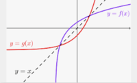 inverse trigonometric functions - Year 9 - Quizizz