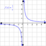 Graphs of Rational Functions