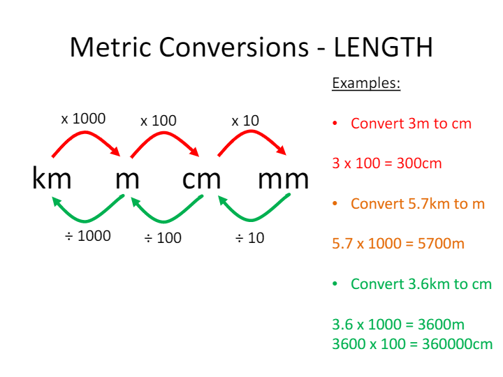 Metric Conversions | Mathematics - Quizizz