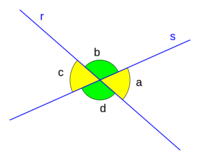 rectas tangentes - Grado 3 - Quizizz