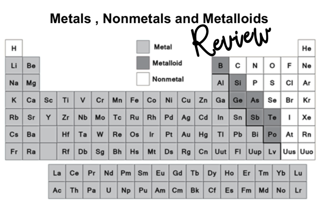 metals nonmetals and metalloids science quiz quizizz
