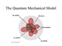 quantum physics - Class 9 - Quizizz