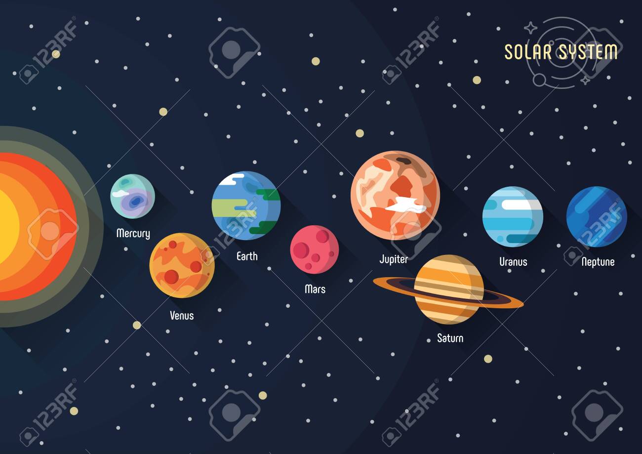 Nama pusat sistem suria