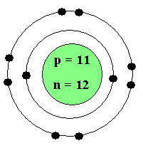 Chemical Bonding | 343 plays | Quizizz