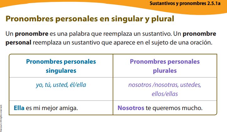 Apóstrofes en sustantivos posesivos plurales - Grado 3 - Quizizz