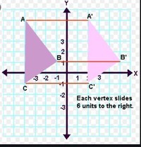 Transformations - Class 8 - Quizizz