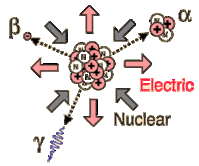 electronic structure of atoms Flashcards - Quizizz