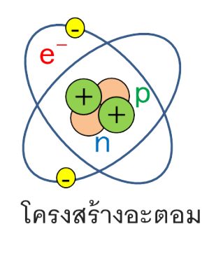 à¹‚à¸„à¸£à¸‡à¸ªà¸£ à¸²à¸‡à¸­à¸°à¸•à¸­à¸¡ Chemistry Quiz Quizizz