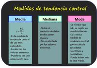 Datos y gráficos - Grado 2 - Quizizz