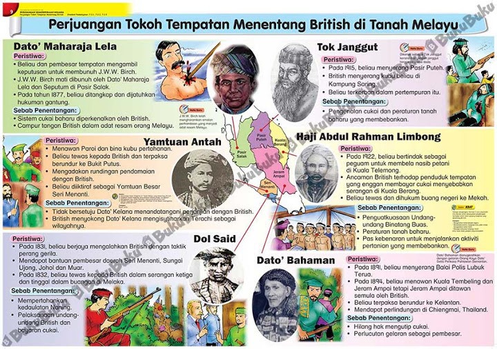 Sejarah Tahun 5 Unit 5 Perjuangan Tokoh Tempatan 201 Plays Quizizz