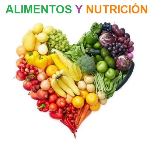 3eso Examen Nutrición Y Alimentación 269 Jugadas Quizizz 3524