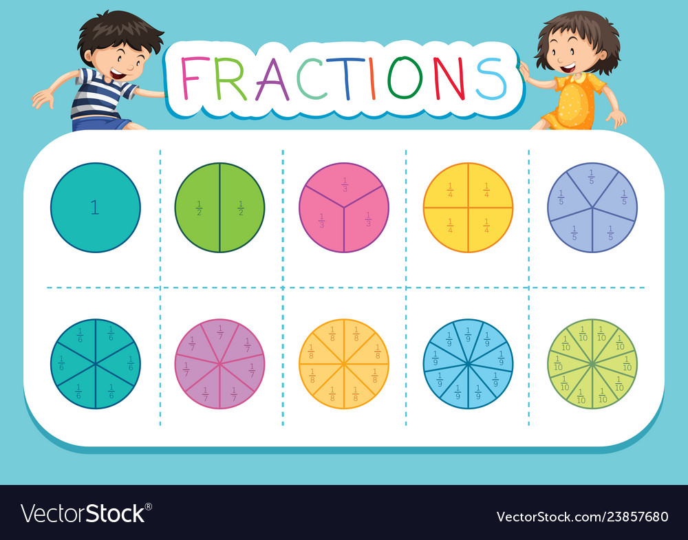 Fractions as Parts of a Whole - Year 6 - Quizizz