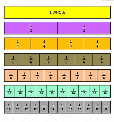 fractions + - x / | Quizizz