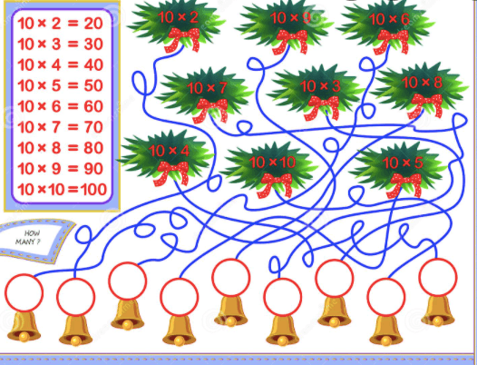 Multiplication - Grade 3