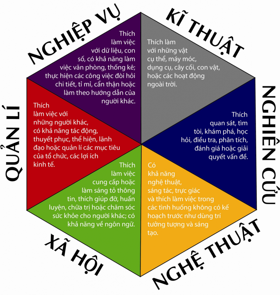 nghịch đảo của định lý pythagoras - Lớp 11 - Quizizz