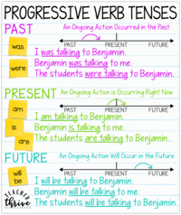 Future Tense Verbs - Grade 4 - Quizizz