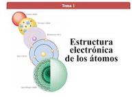 estructura electrónica de los átomos - Grado 11 - Quizizz