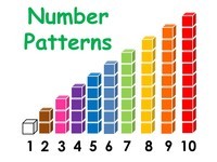 Patterns in Three-Digit Numbers - Year 1 - Quizizz